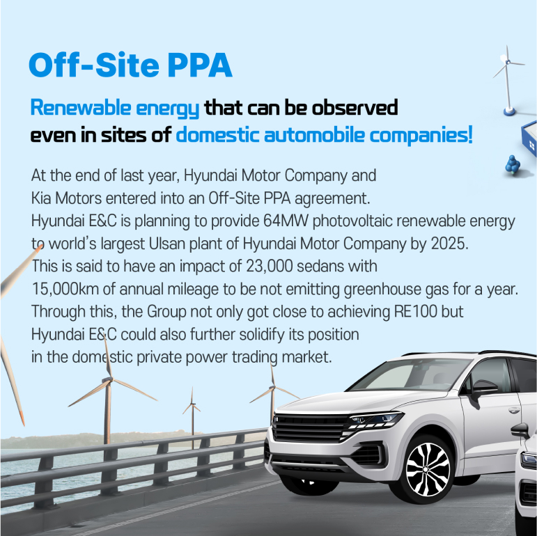 Off-Site PPA Renewable energy that can be observed even in sites of domestic automobile companies! At the end of last year, Hyundai Motor Company and Kia Motors entered into an Off-Site PPA agreement.  Hyundai E&C is planning to provide 64MW photovoltaic renewable energy to world’s largest Ulsan plant of Hyundai Motor Company by 2025. This is said to have an impact of 23,000 sedans with 15,000km of annual mileage to be not emitting greenhouse gas for a year. Through this, the Group not only got close to achieving RE100 but Hyundai E&C could also further solidify its position in the domestic private power trading market. 